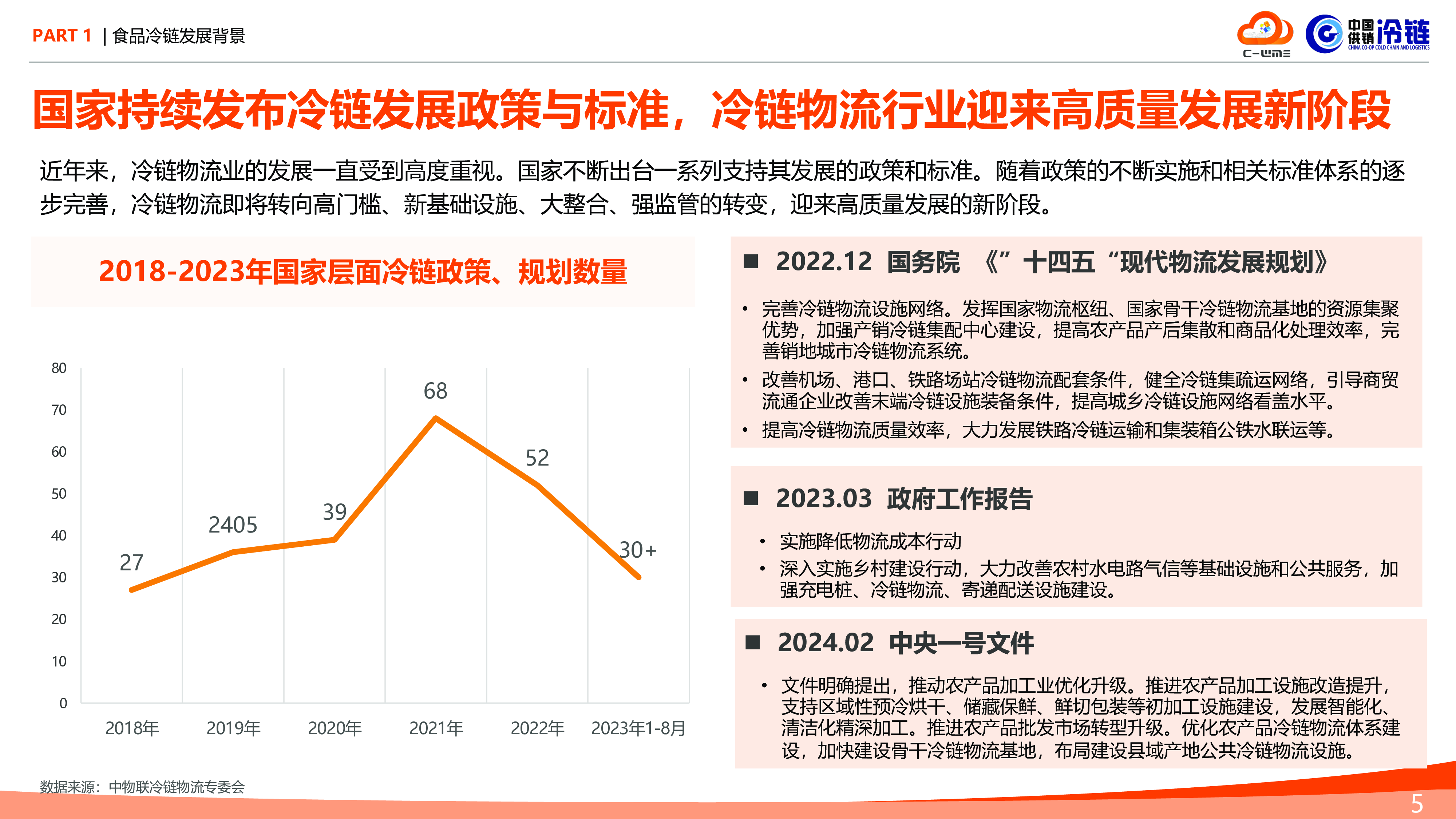 C-WMS中冷链2024食品冷链行业物流与供应链数字化转型白皮书45页